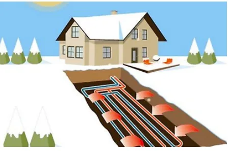 Geothermal Heat Pump Cycle Design