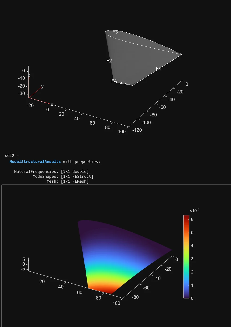 Modal Frequencies of Airplane Wing