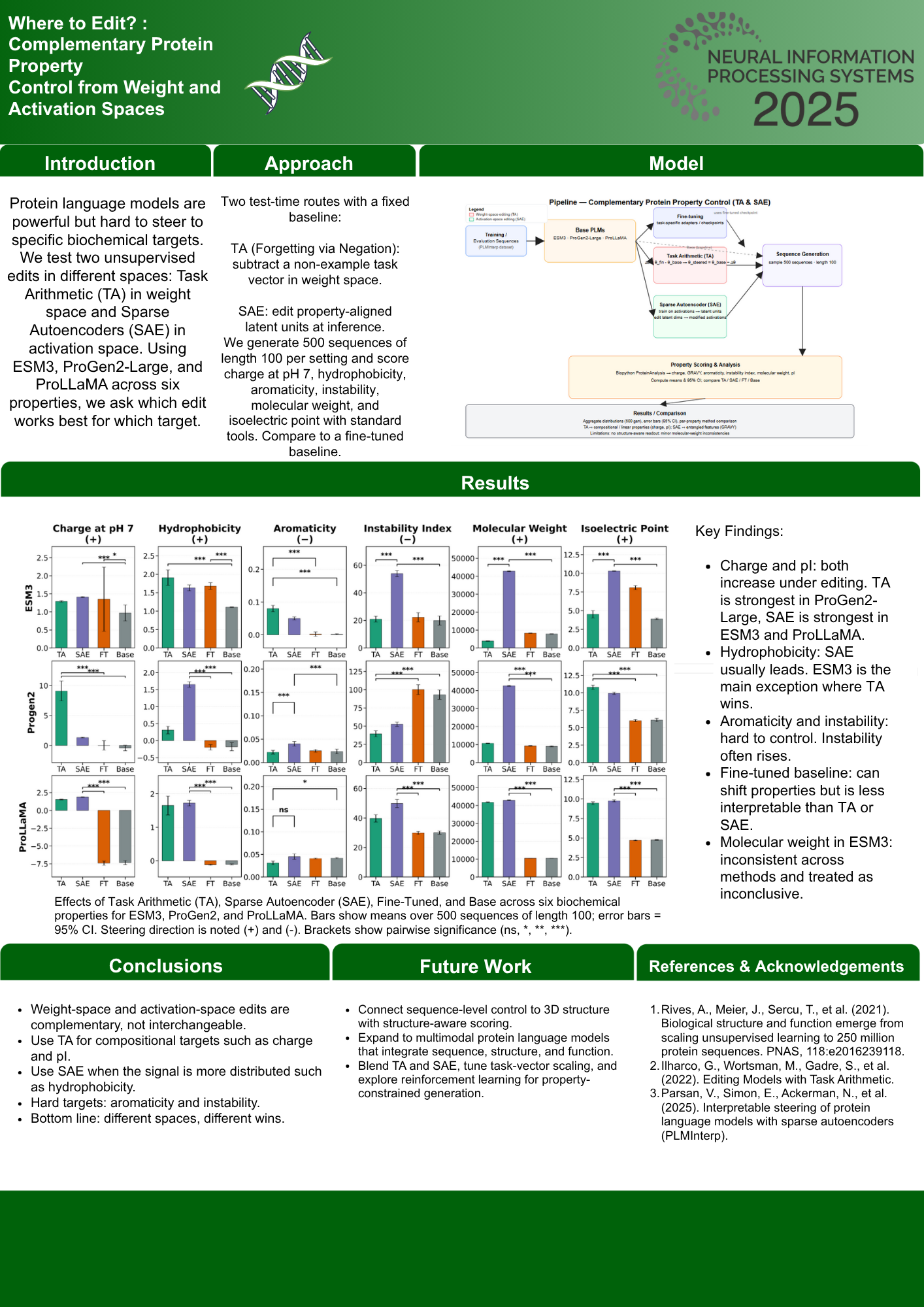 Where to Edit  Complementary Protein Property Control from Weight and Activation Spaces (1).png