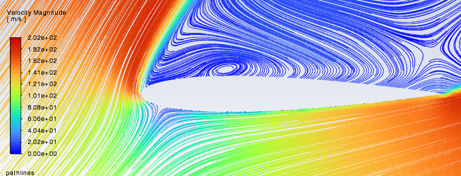 NACA 0012 Airfoil Areodynamic Analysis