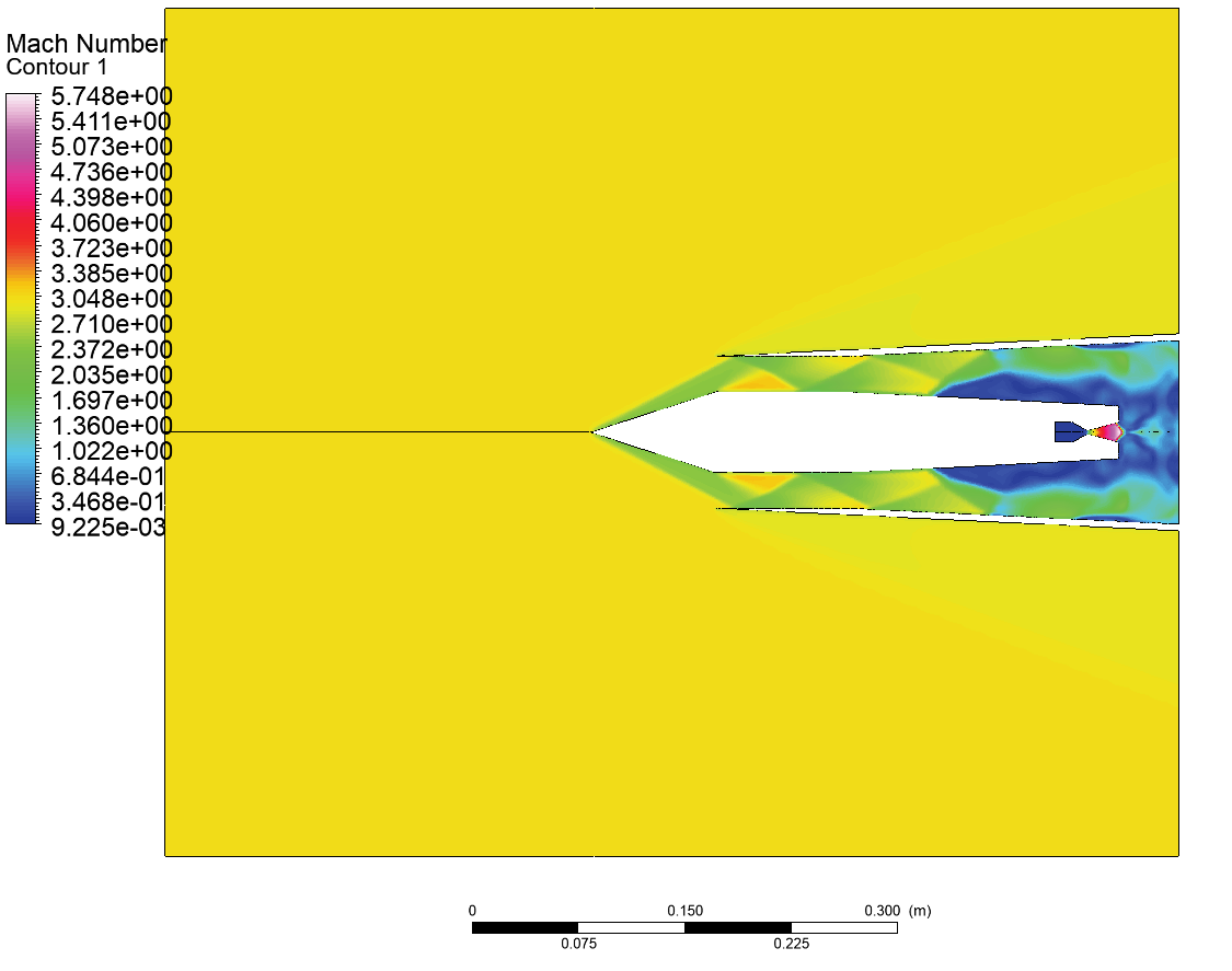 CFD Performance Analysis of a Rocket-Based Combined Cycle (RBCC) Engine