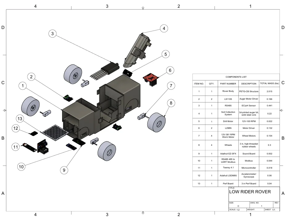 HAUS (Rocket Payload/Rover)