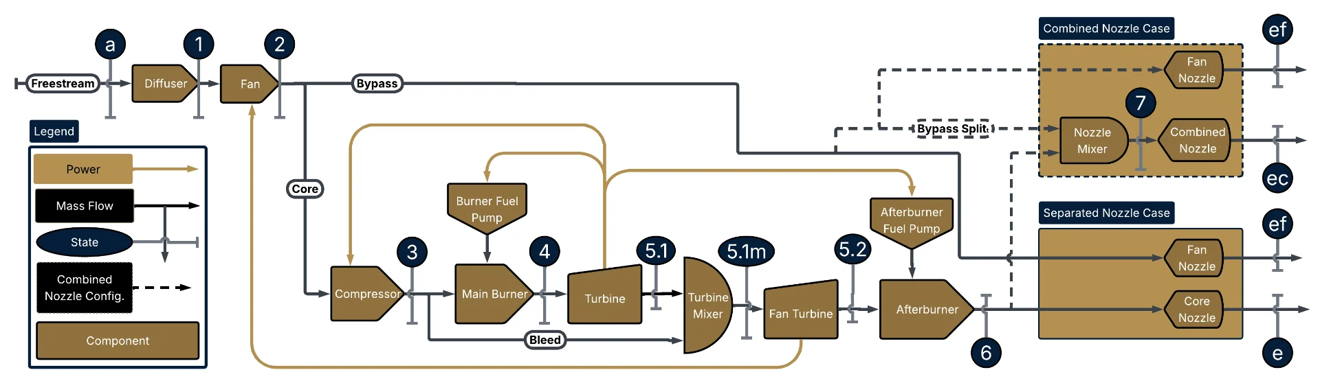 Jet Engine Cycle Design and Optimization