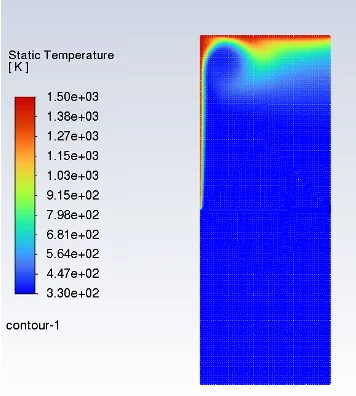 Silicon Wafer Furnace Thermal & Radiation CFD Simulation