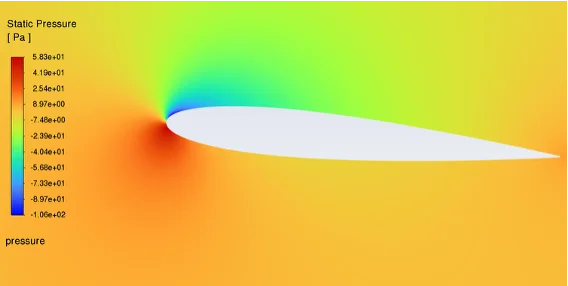 NACA Airfoil Investigation: Subsonic to Supersonic CFD Simulation