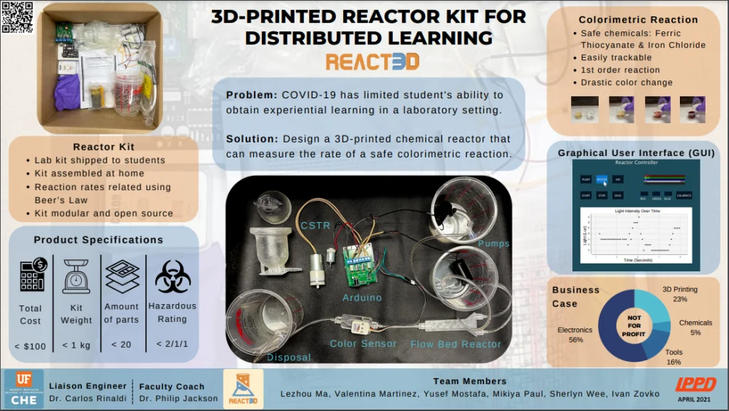 3D Printed Chemical Reactor Kit