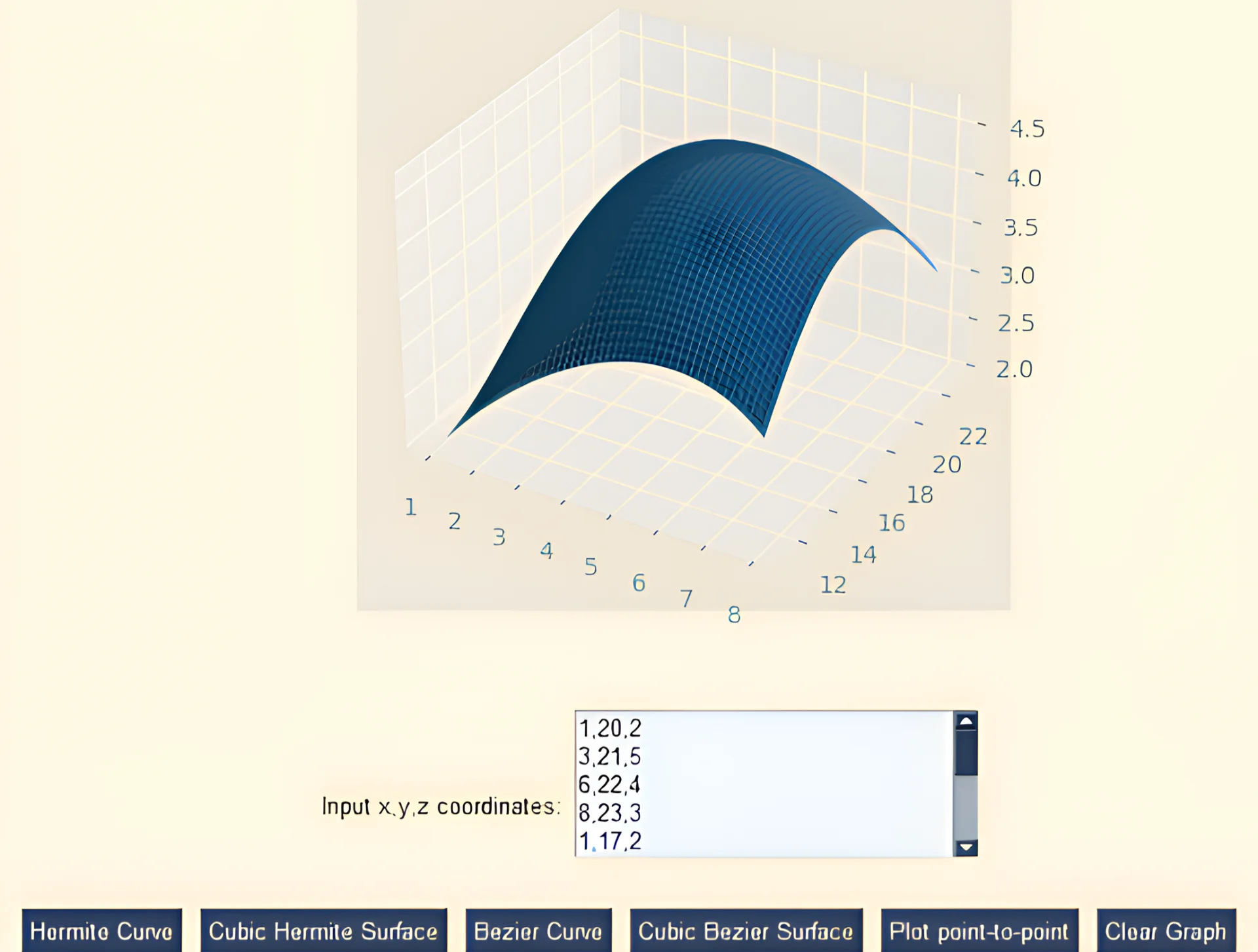 Bezier and Hermetic Curve Visualization