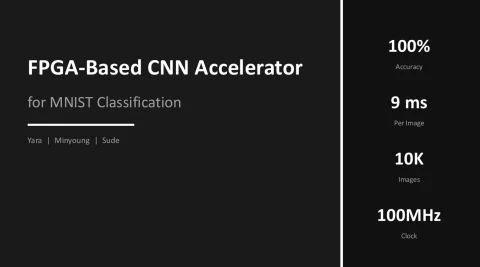 FPGA-Based CNN Accelerator