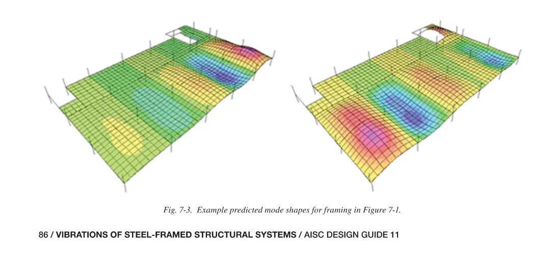 Analysis of Vibrations of Steel-Framed Structural Systems