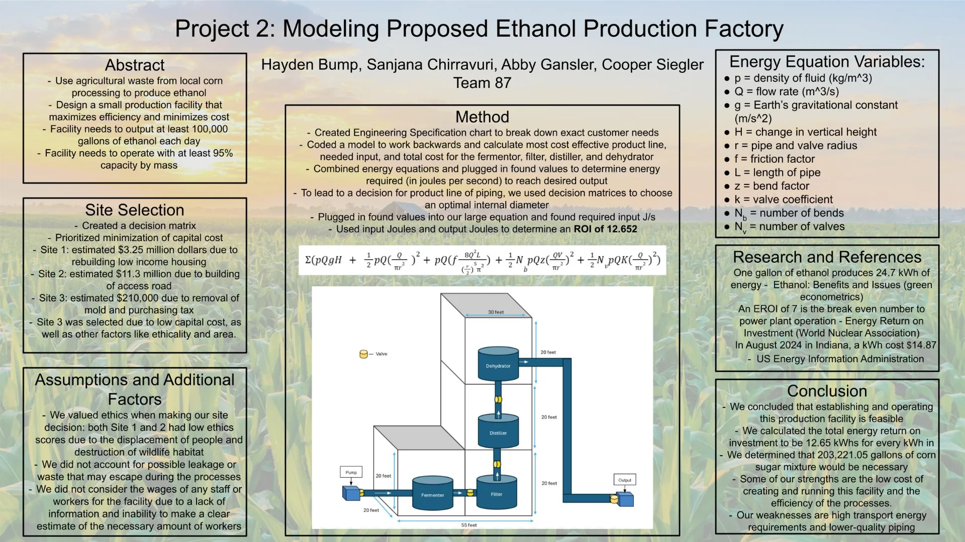 Ethanol Production Plant