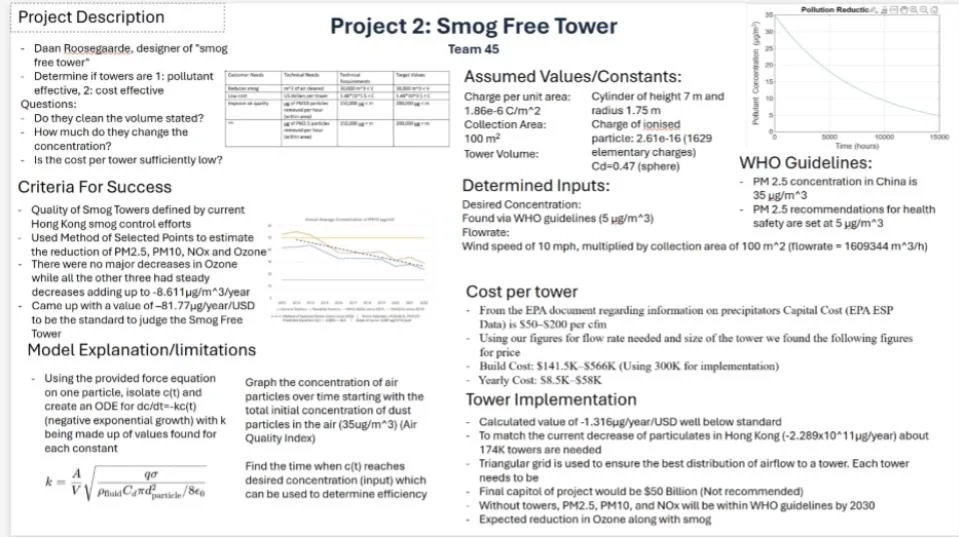 Smog Free Tower Analysis