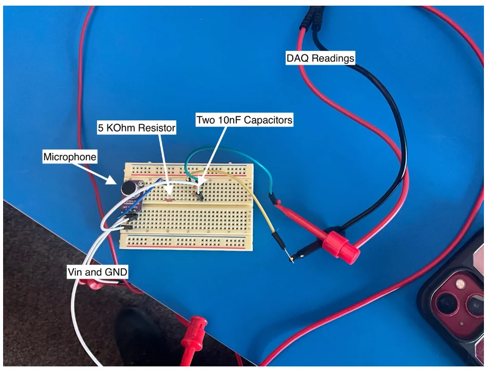 Audio Waveform Controller