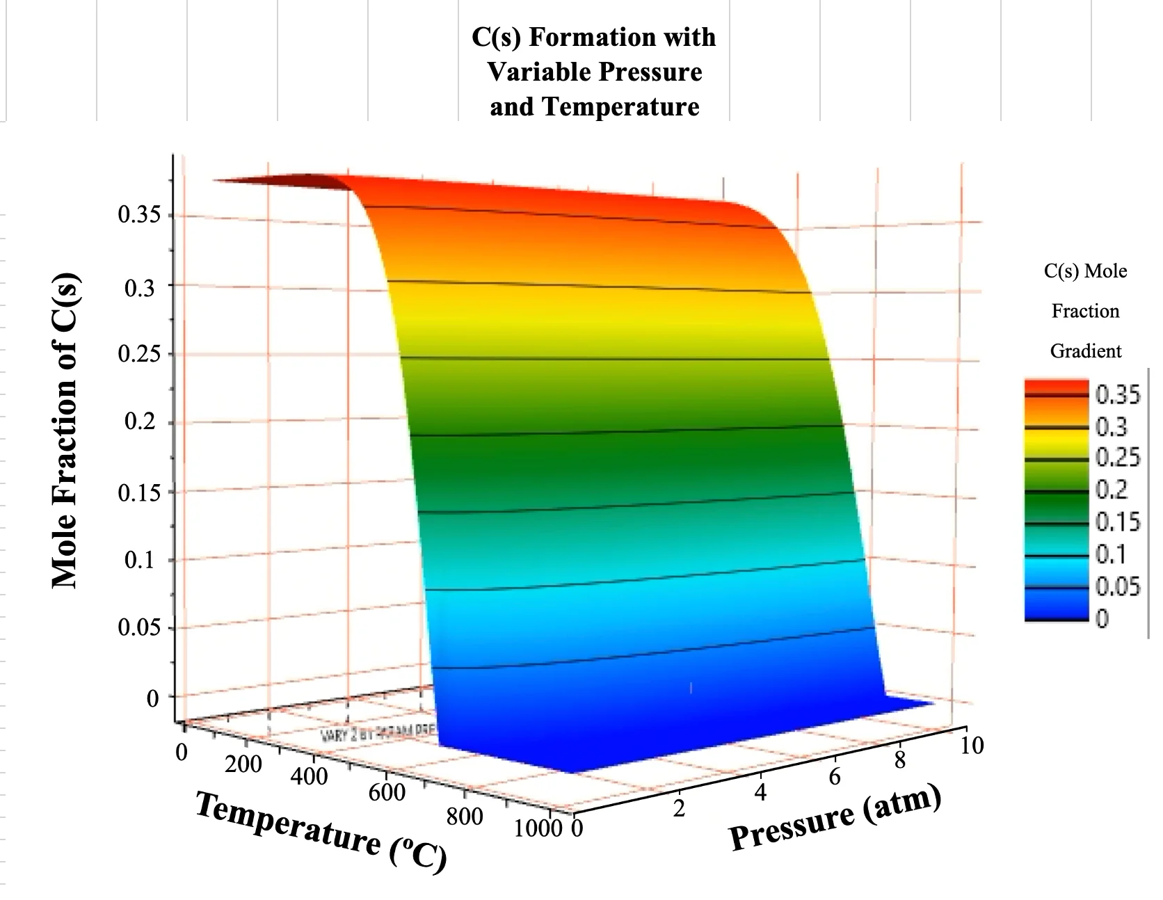 Chemical Modeling