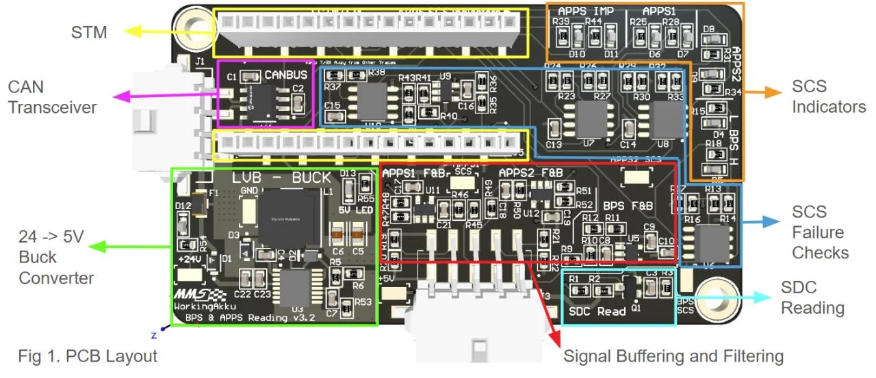 Design of Accelerator & Brake Position Sensing PCB