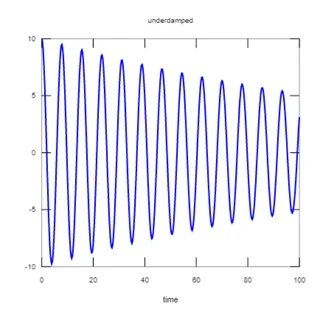 MATLAB PROJECTS