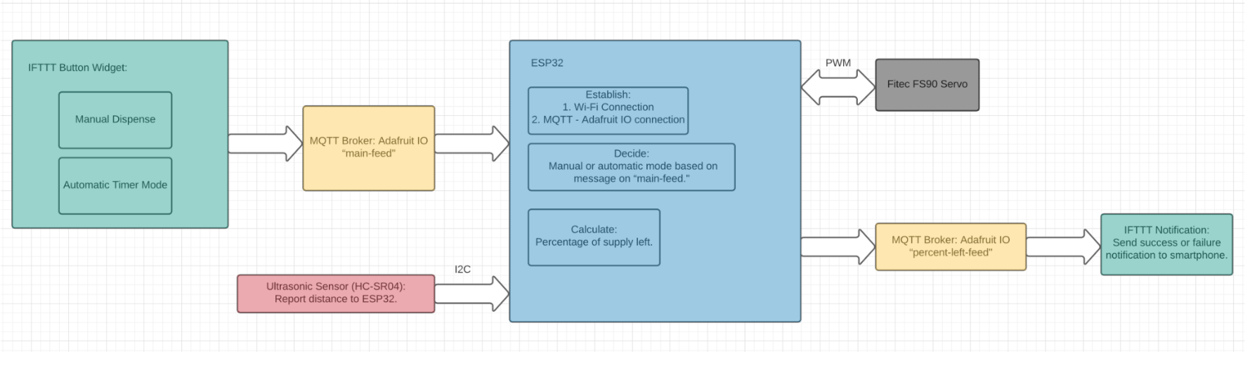 Screenshot 2025-10-22 193535.png