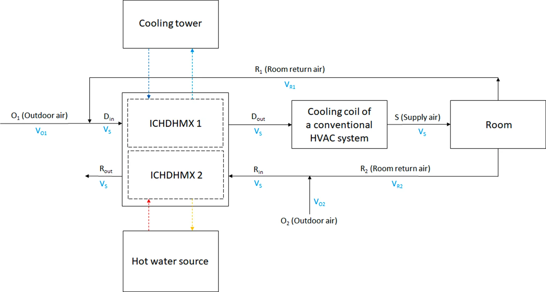 Setup of a desiccant dehumidifying heat exchanger prototype and measurement of flow and thermal variables.