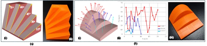 Studying and Optimizing Printability for Non-Planar Bio Printing