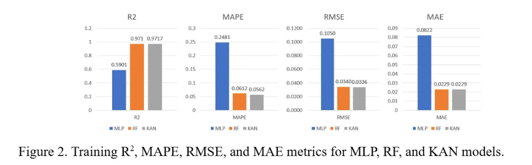 ML for Predicting UHPC Compressive Strength