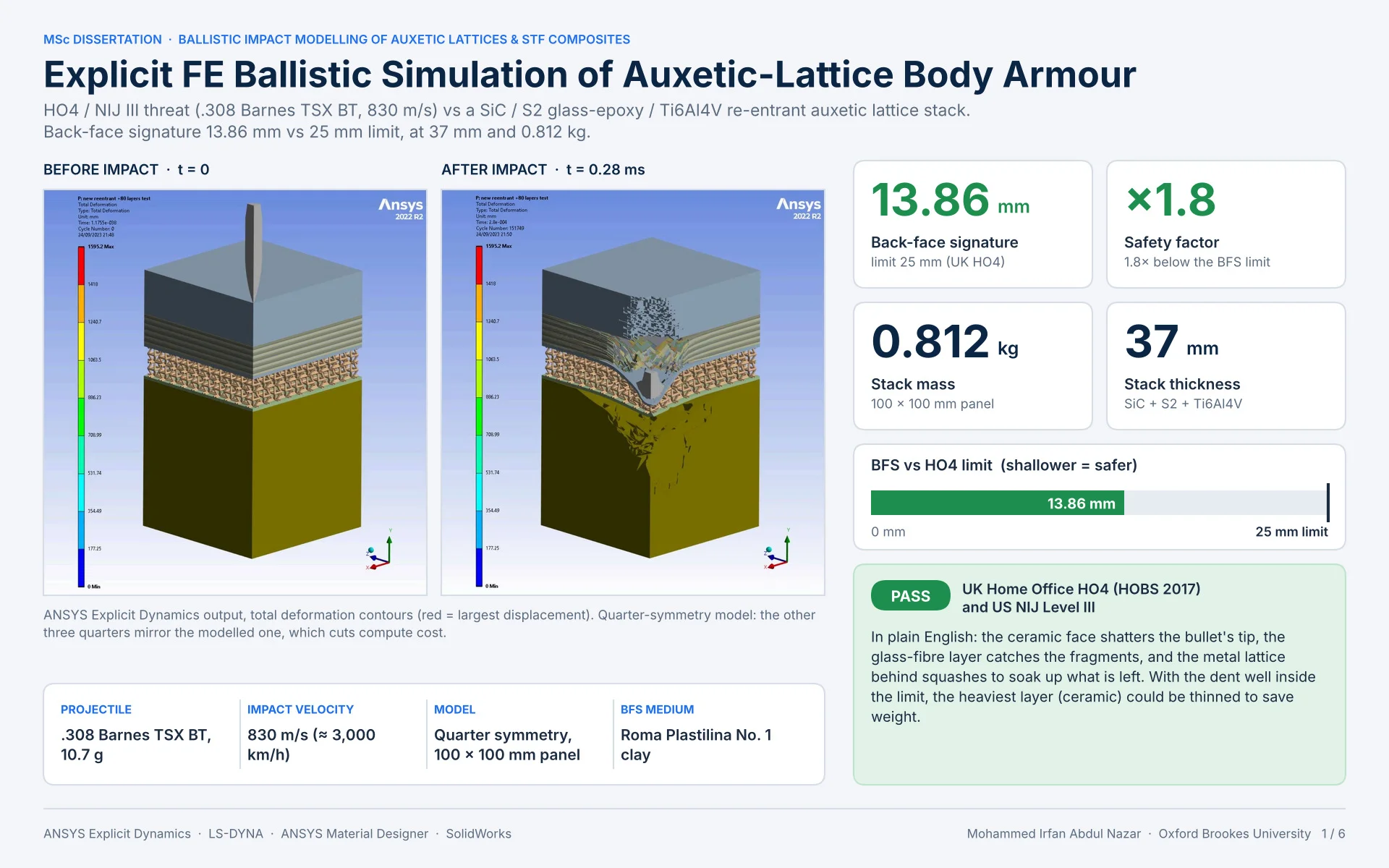 Ballistic Impact Modelling of of Auxetics and Shear Thickening Fluid Impregnated Fibre Composite for Application in Lightweight Body Armour