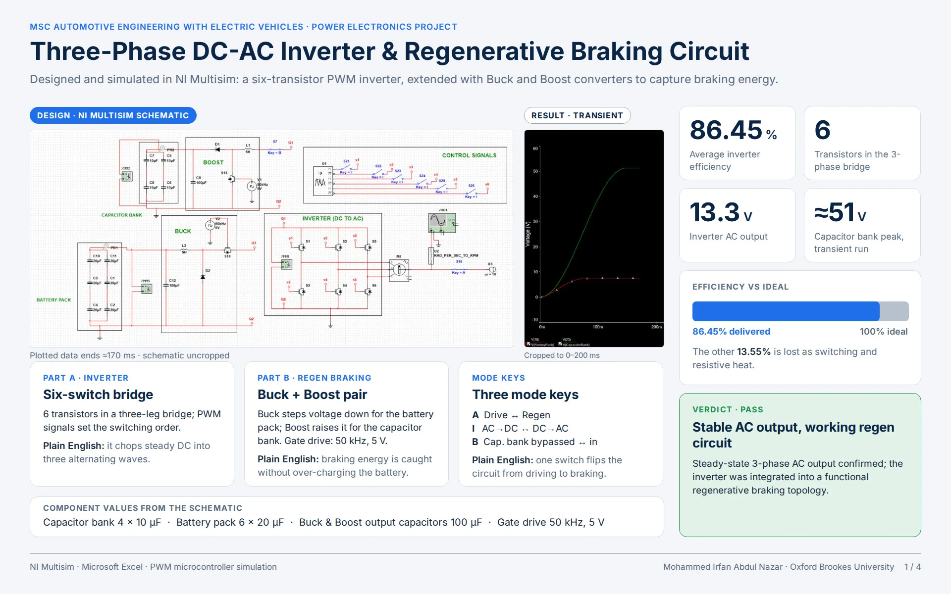 DC-AC Inverter Design & Regenerative Braking Circuit for Electric Vehicles