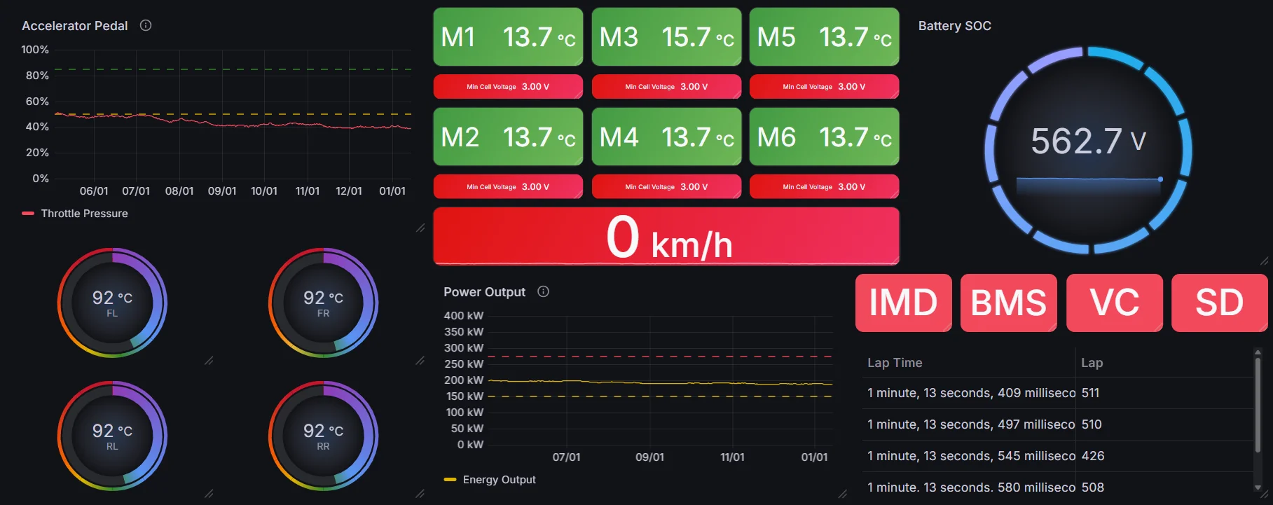 Live Telemetry System