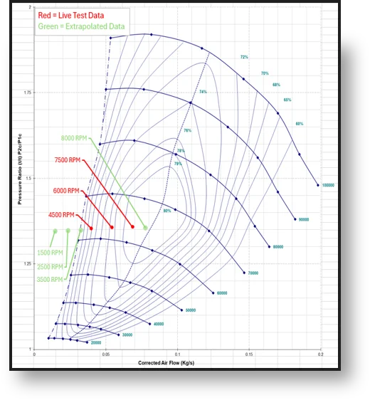 Electric Forced Induction System Development