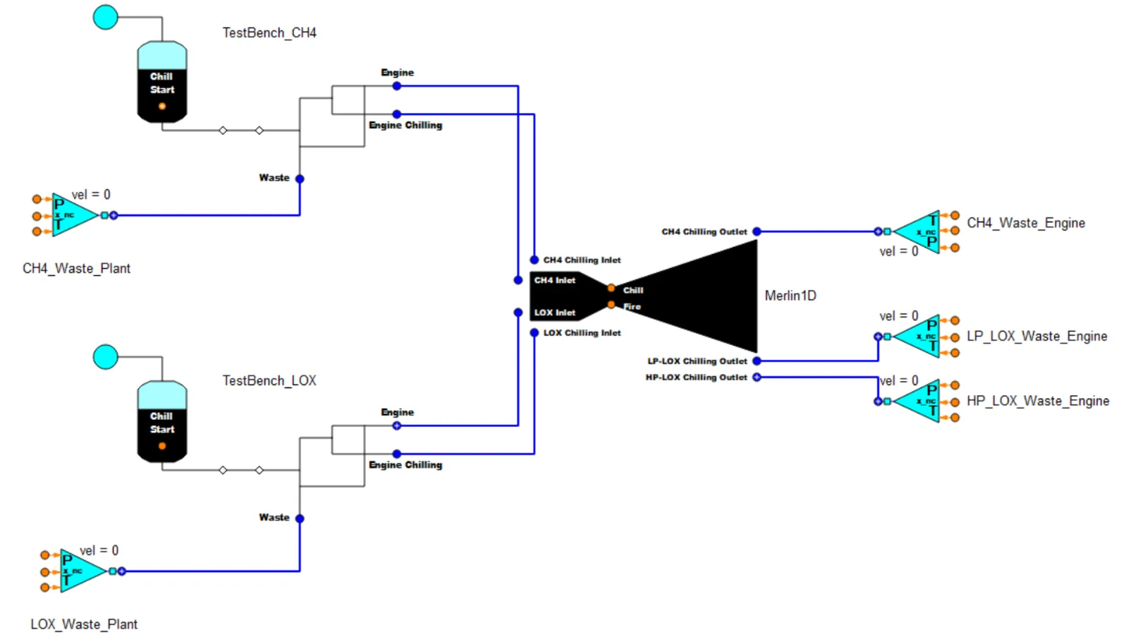 SpaceX Vacuum Merlin Engine Redesign - Ignition Transient Analysis and Test Bench Development in EcosimPro