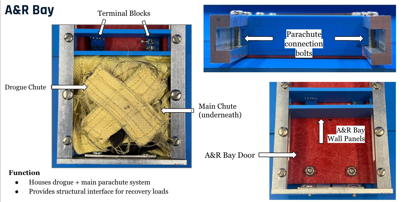 Blue Origin Payload Project - Aerodynamics & Recovery Lead