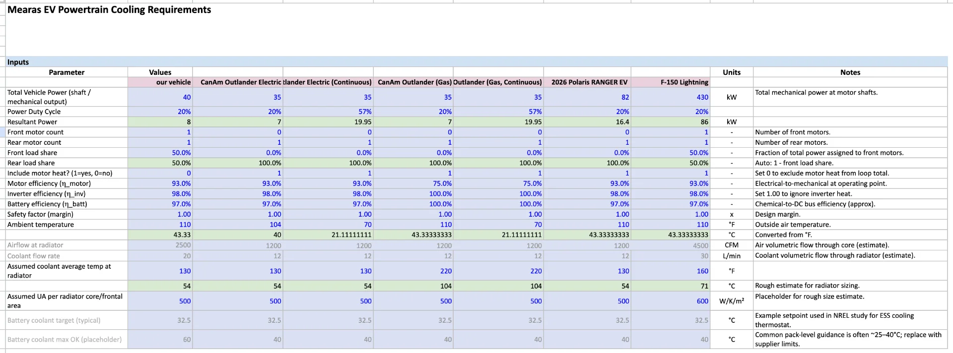 Mearas EV Cooling Requirements Model
