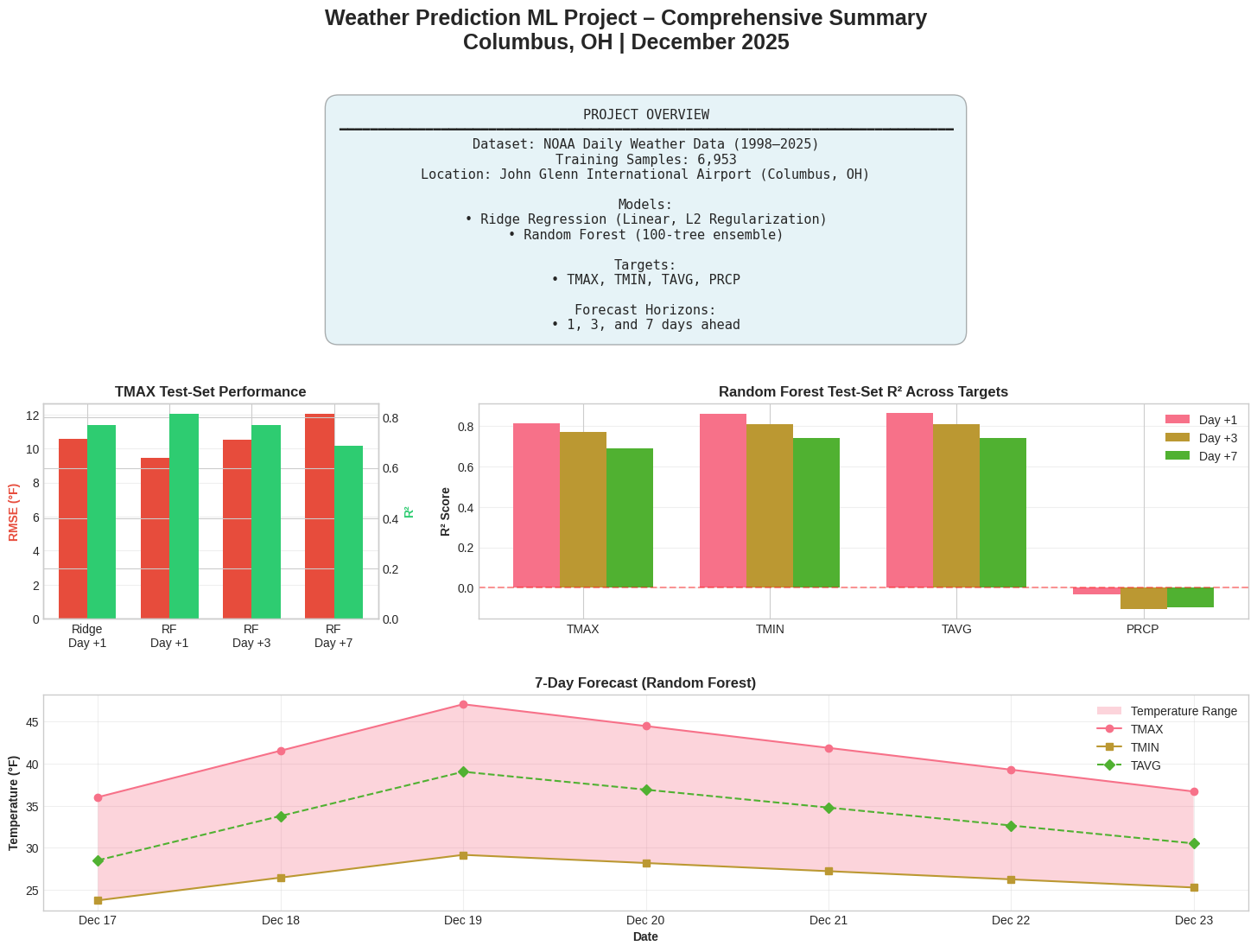 project-highlight-image