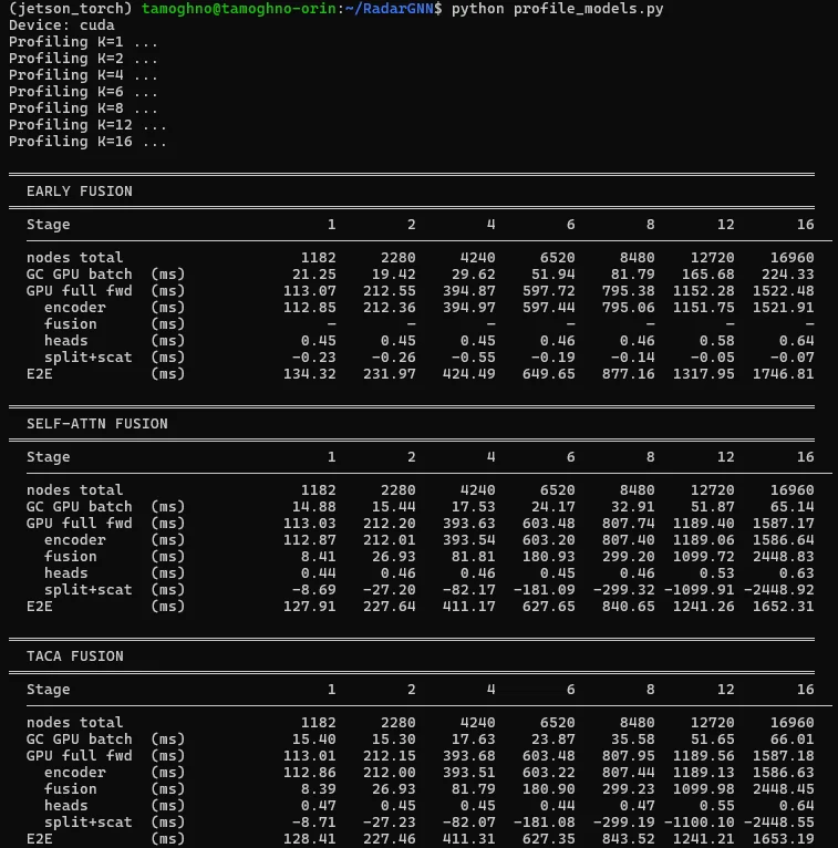 Undergraduate Researcher - Cooperative Sensing for Safer Robot Navigation in Occluded Spaces