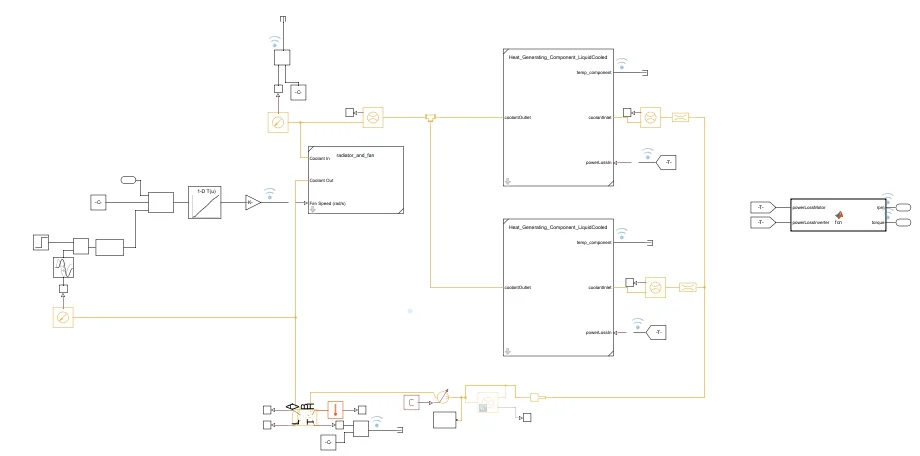 Simulink Model for Liquid Cooling