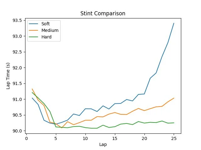 Tyre Model | Python