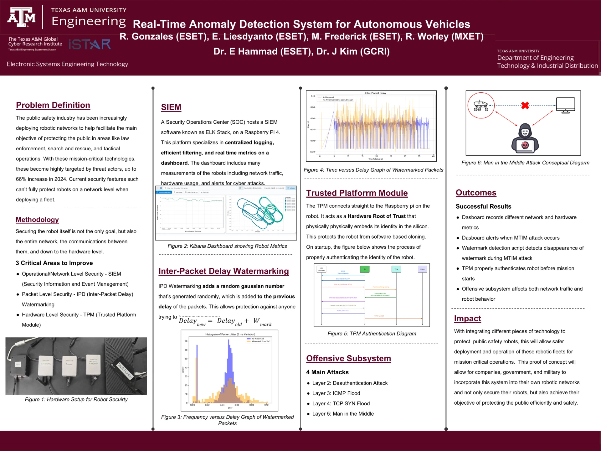 Multi-Layer Cybersecurity Framework for Autonomous Robotic Fleets