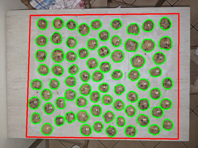 Cookie Analysis Software