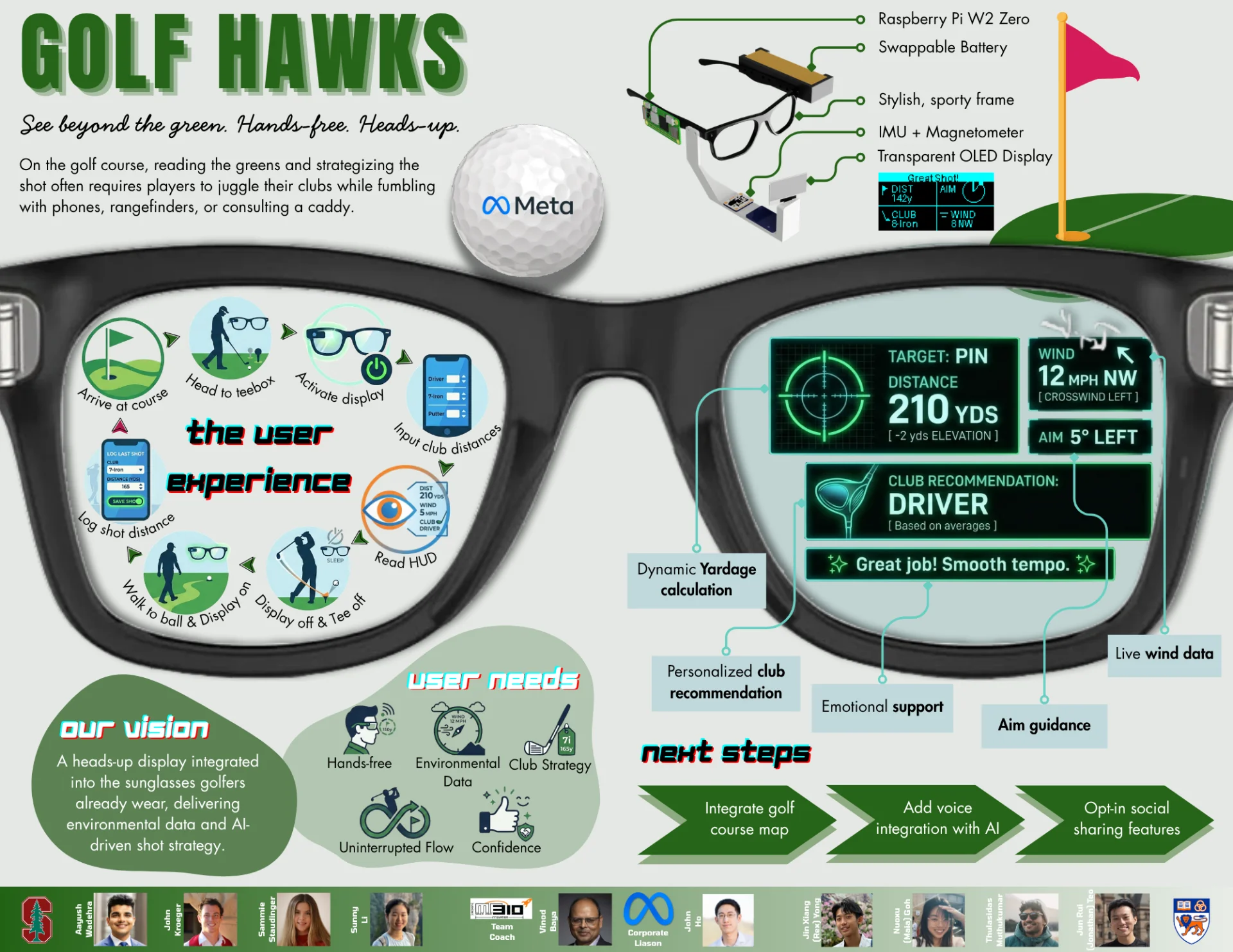 META Glasses - GolfHawks