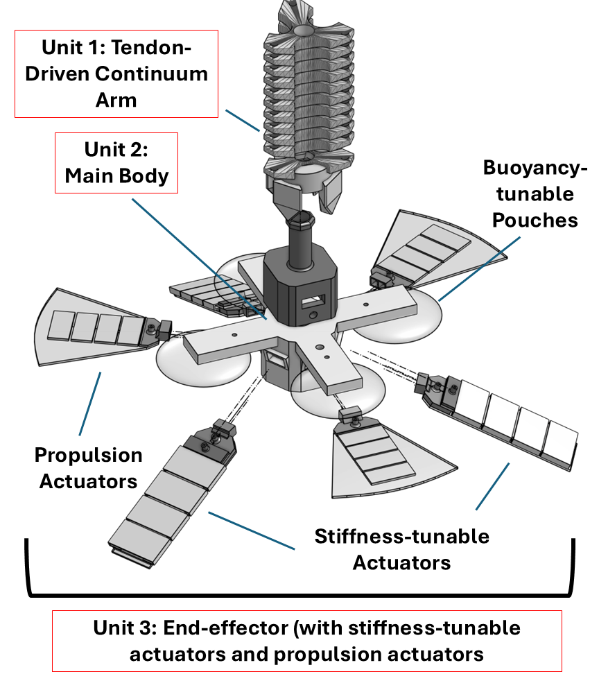 Exploded_view_overall system.png