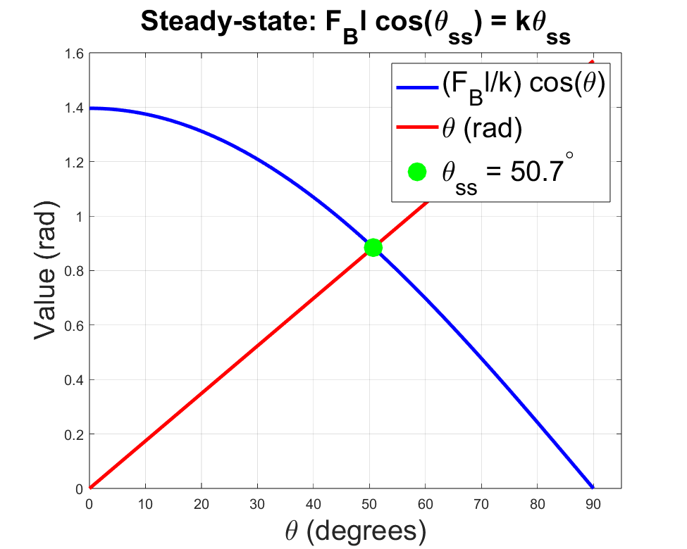 Steady-State_Approx.png