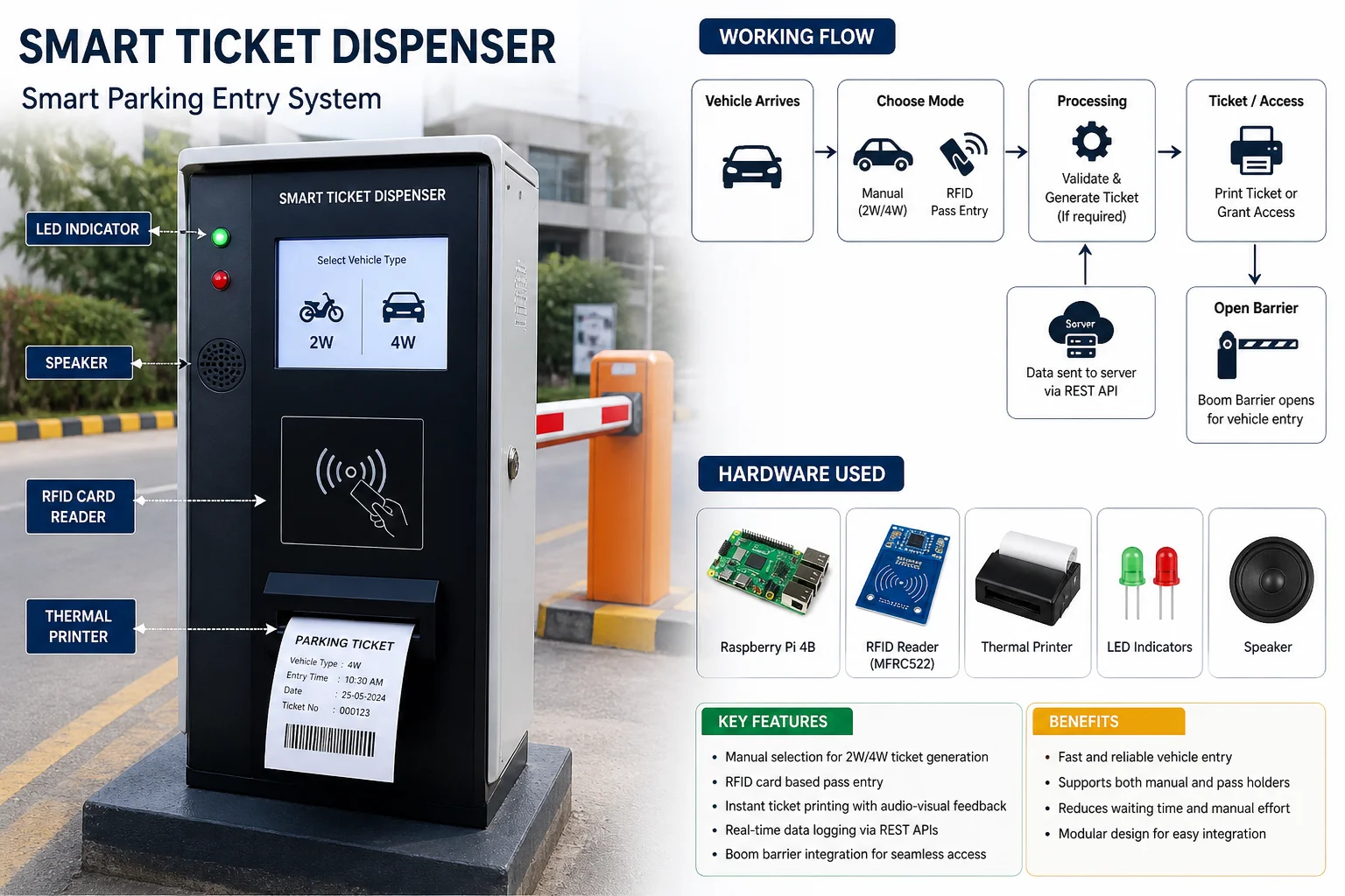 Smart Ticket Dispenser