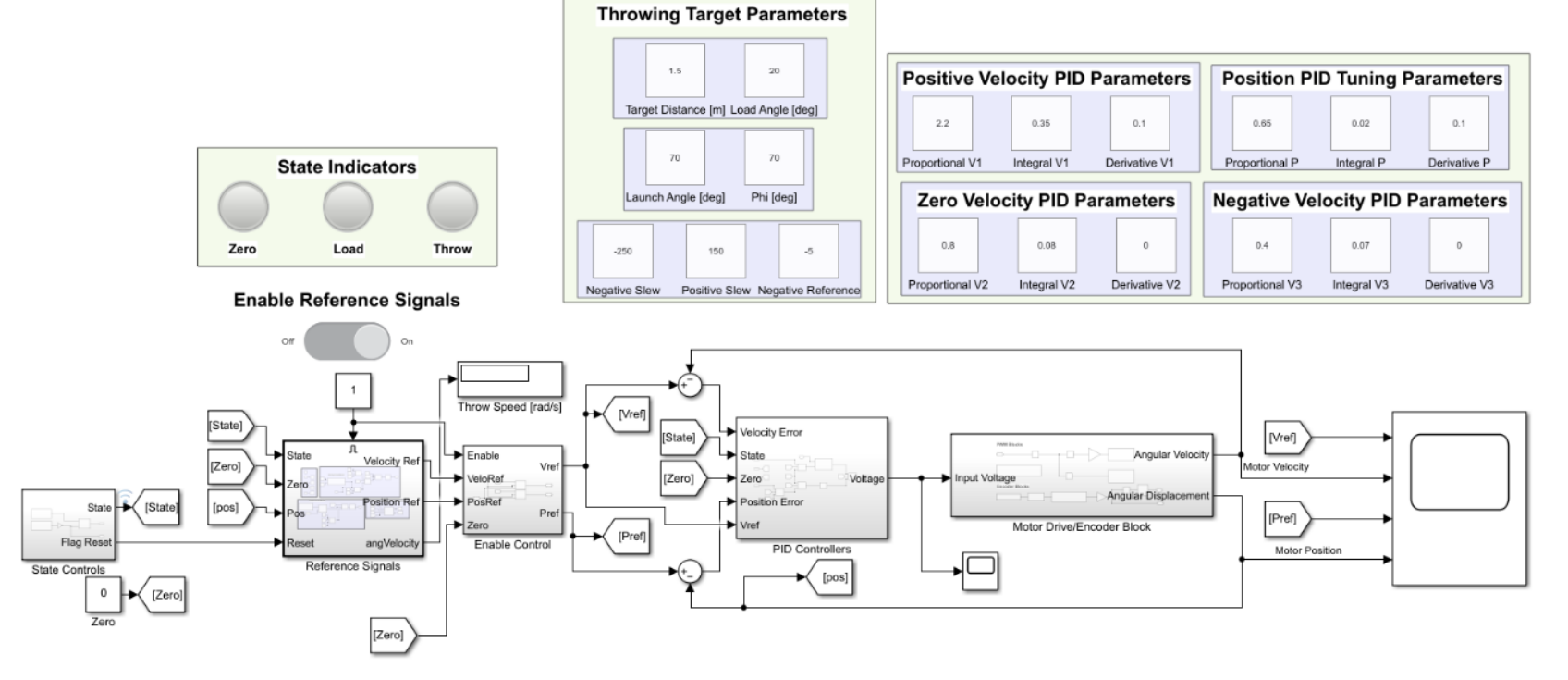 Control Algorithm Diagram.png