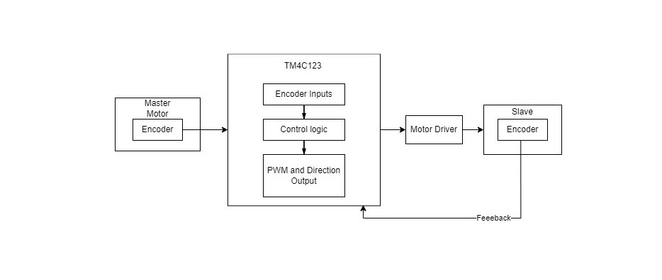 summaryFile_MSE_450_Project_Final_Report_Group11 - Copie.jpeg