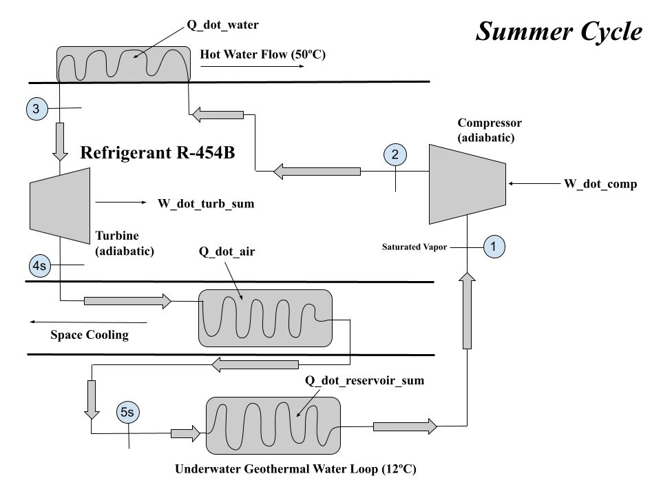 Geothermal Heat Pump Cycle Design