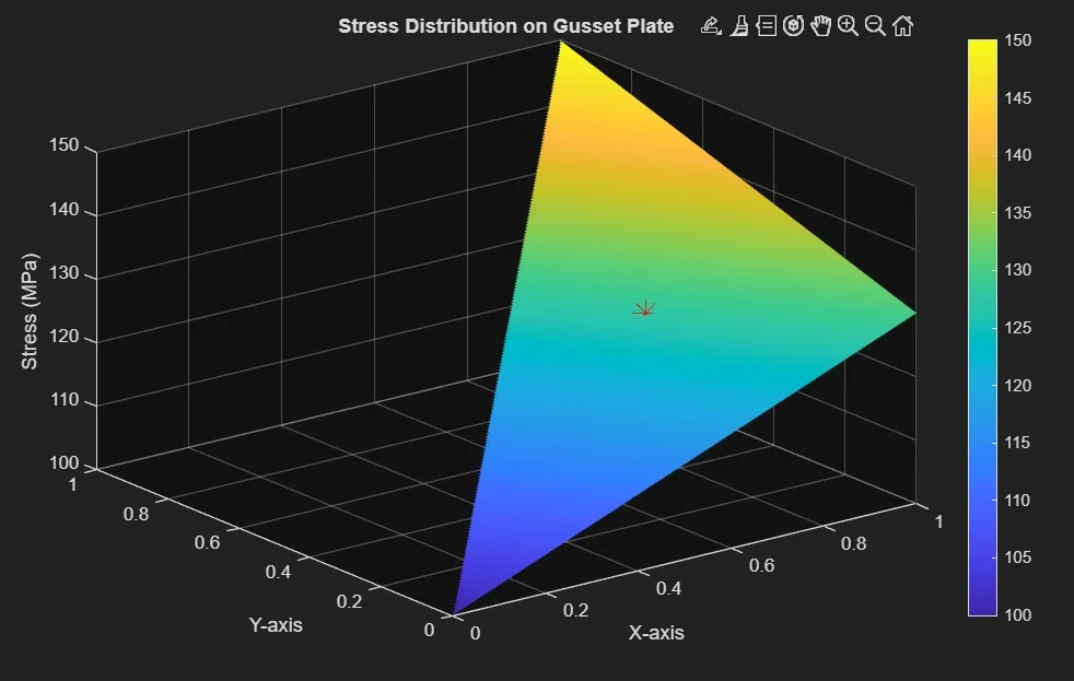 MATLAB Applications in Engineering