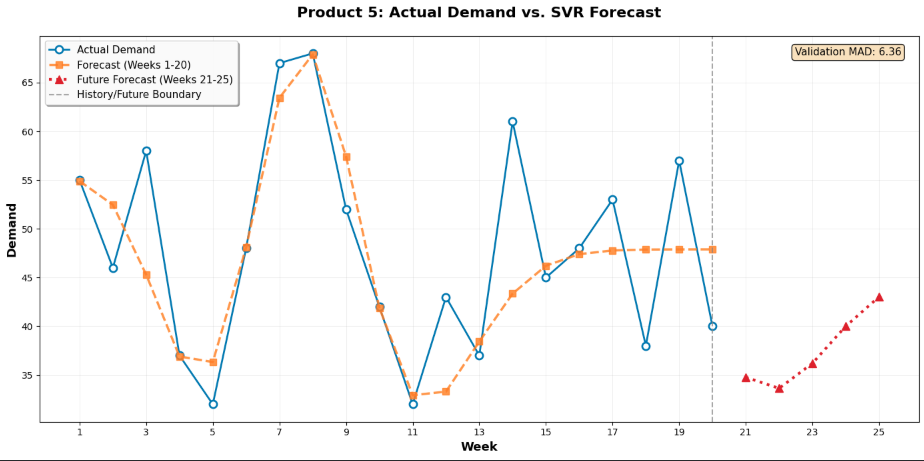 project-highlight-image