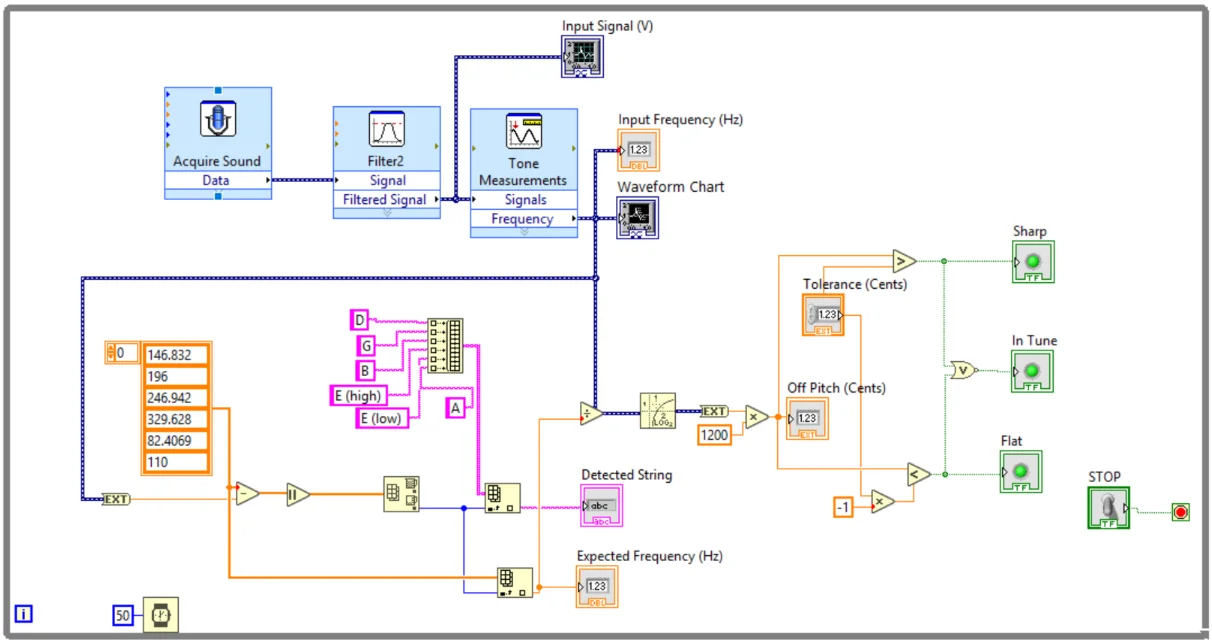 Ni LabVIEW Guitar Tuner