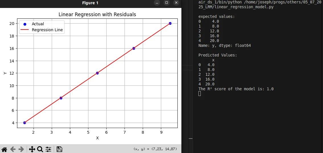 Custom Linear Regression (Python & C++)