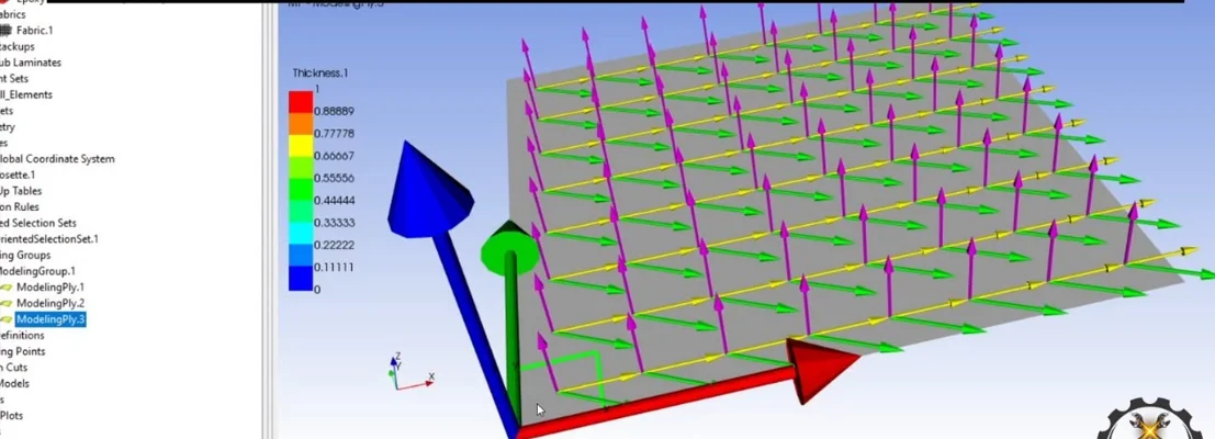 Determination of Kevlar- ply angles using ANSYS Composite Prep-Post