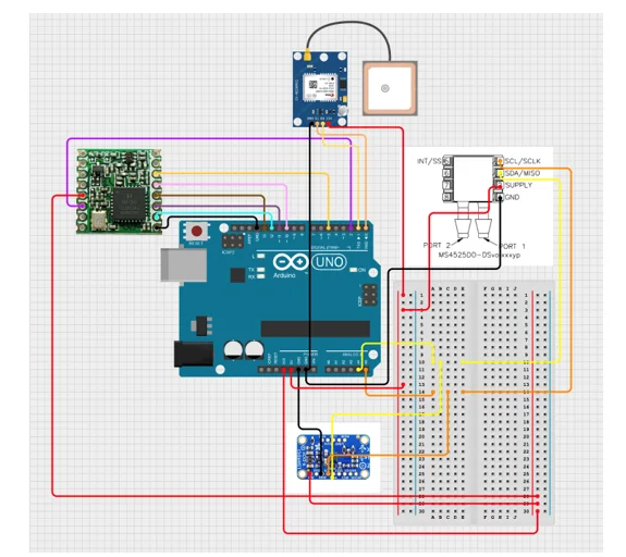 HIVE RMIT Pitot tube sub system design