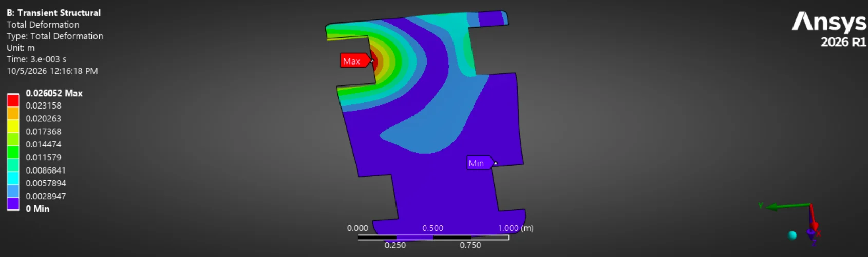 Carbon Fiber Baseplate ANSYS